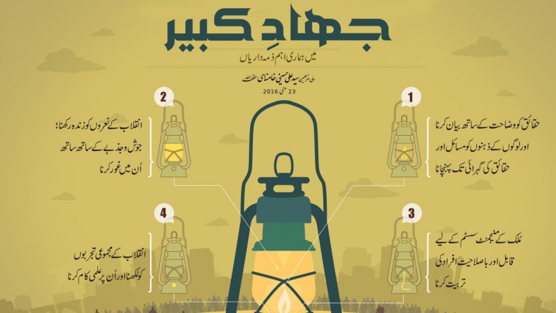 جہادِ کبیر میں ہماری اہم ذمہ داریاں | انفوگرافک