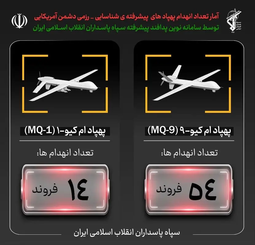 ایران نے آبنائے ہرمز کے اوپر فضا میں اپنا چودہواں MQ-1 ڈرون تباہ کر دیا ہے۔